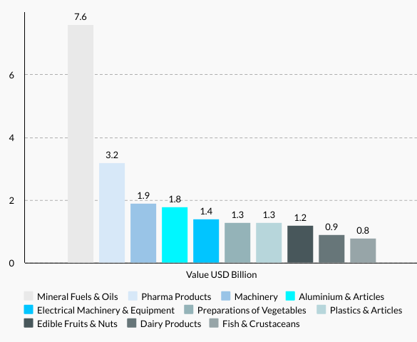 Greece’s Top 10 Exports