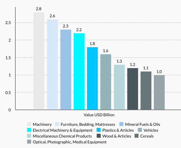 Lithuania’s Top 10 Exports