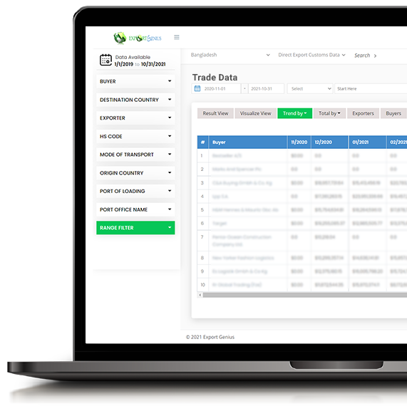 Latest Market Trends