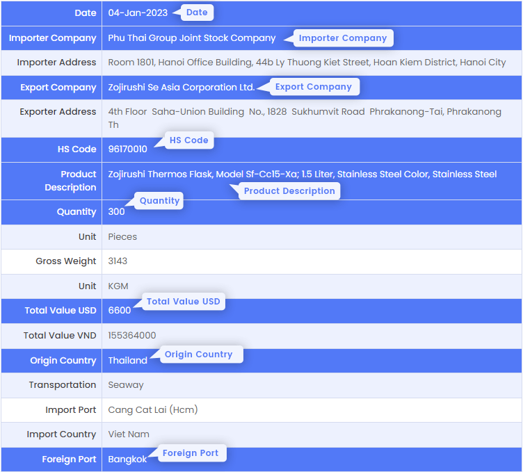 Sample of TRADE DATA
