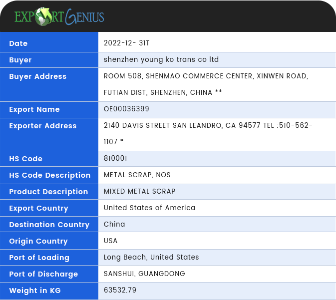 Suez Canal Bill of Lading Data
